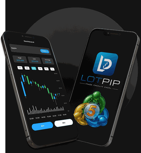 Lotpip MetaTrader 5 Mockup